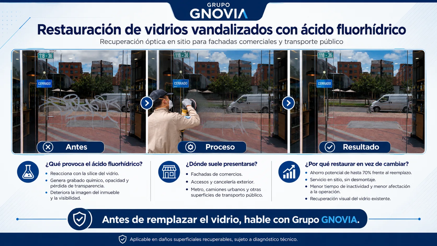 Infografía sobre vidrios vandalizados con ácido