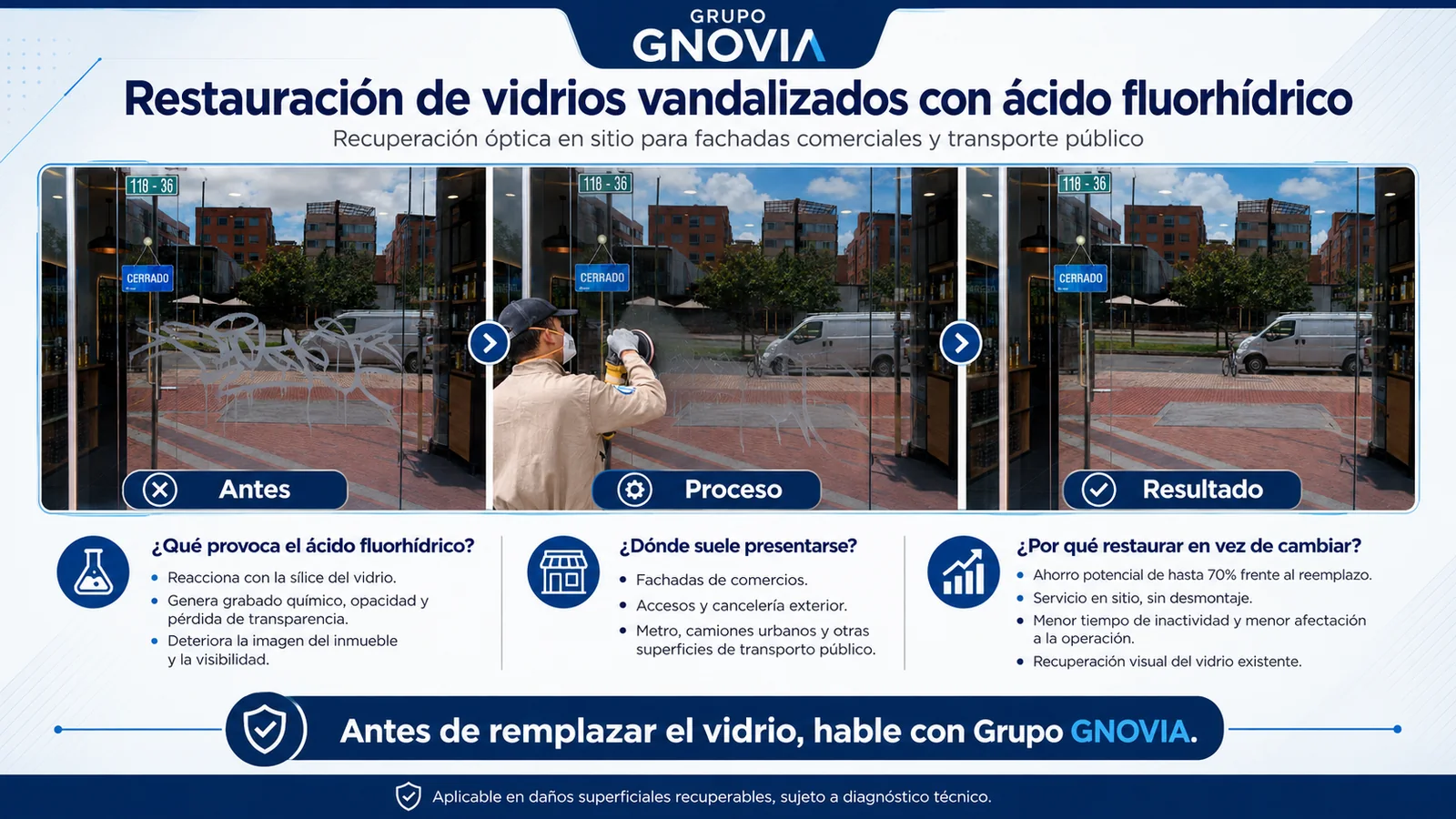 Infografía sobre vidrios vandalizados con ácido
